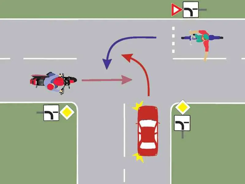 Care este ordinea de intrare în intersecţie?