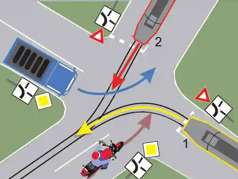 În ce ordine vor trece autovehiculele prin intersecție?
